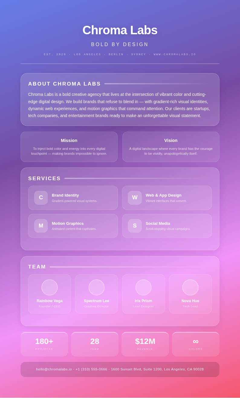 Gradient bold company profile